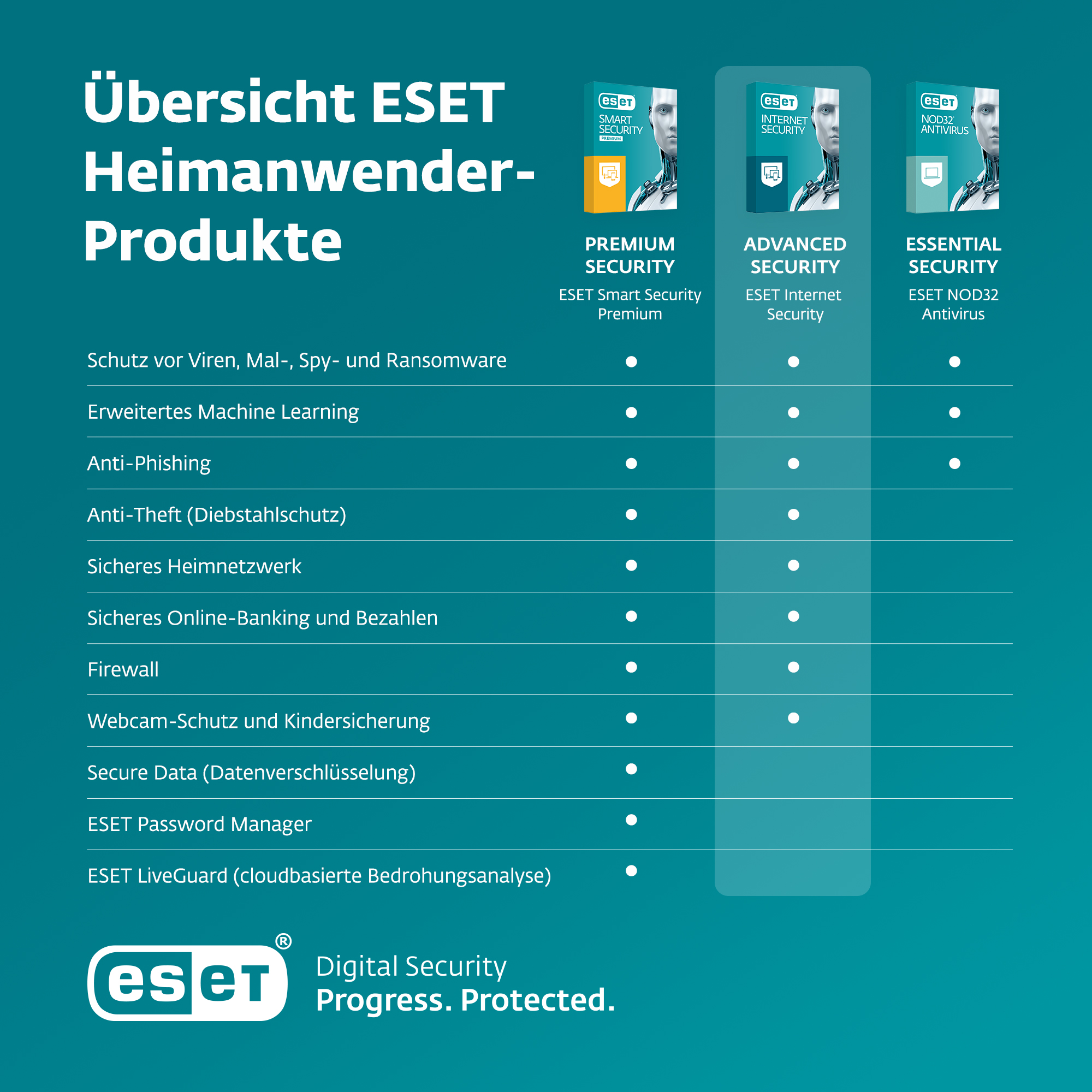 ESET Internet Security - Verlängerung - 2 Jahre - 9 Geräte